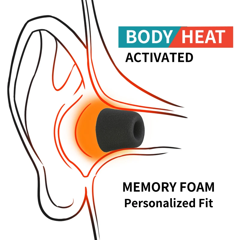 Soft Memory Foam Earphone Tip  - огляд і ціна Earphone Foam Tip